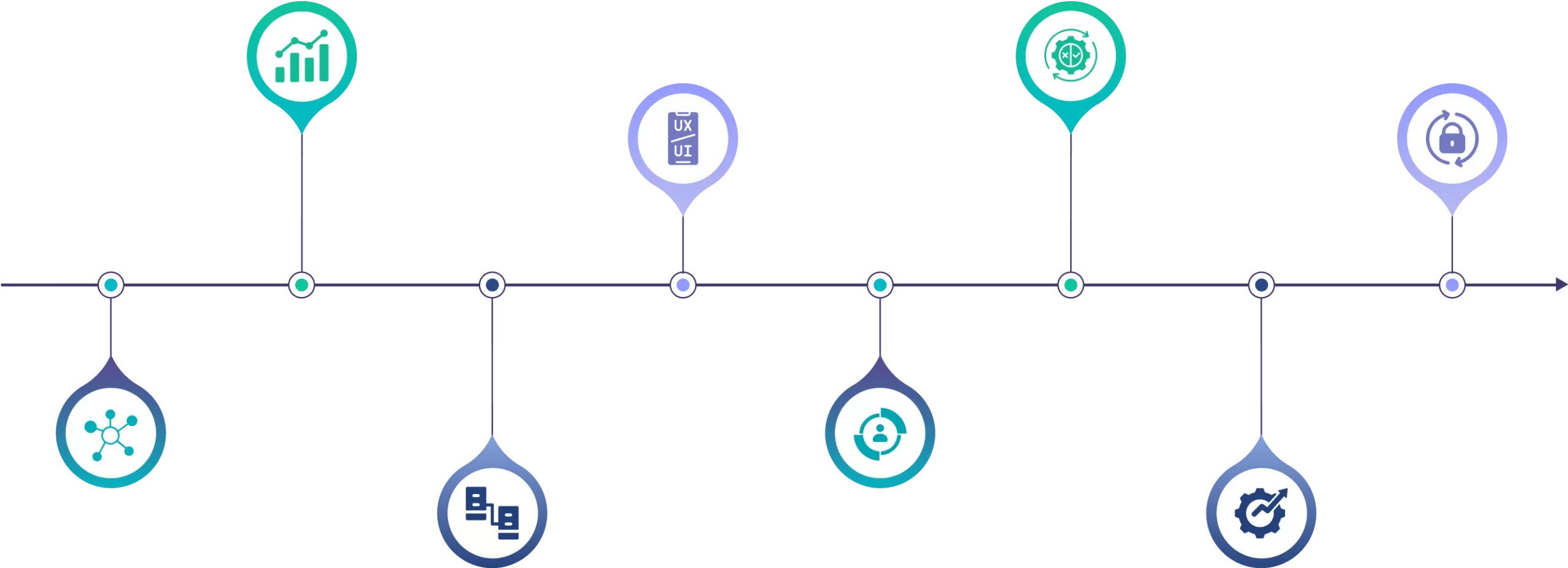 Custom Fintech Software Development Process Image