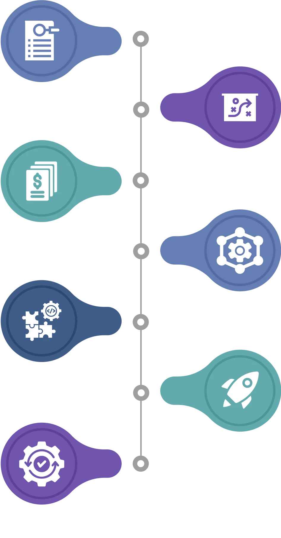 AI Development Services Process Vector