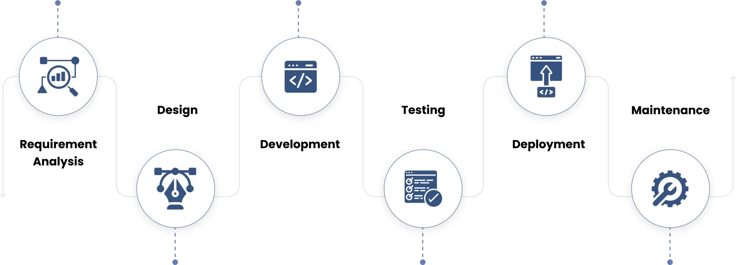 Blockchain Infrastructure Development Process Vector