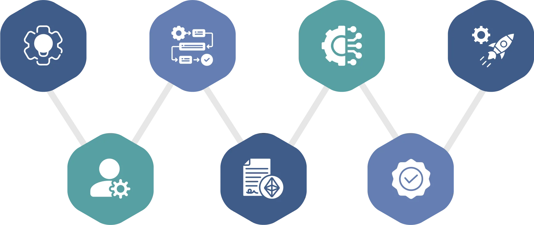 NFT Development Process Vector